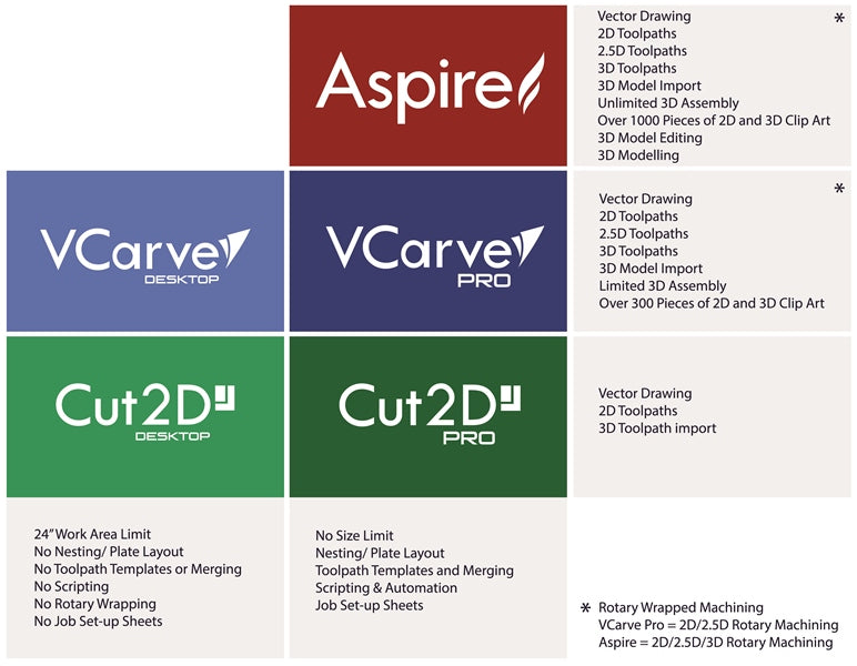 Photo VCarve by Vectric