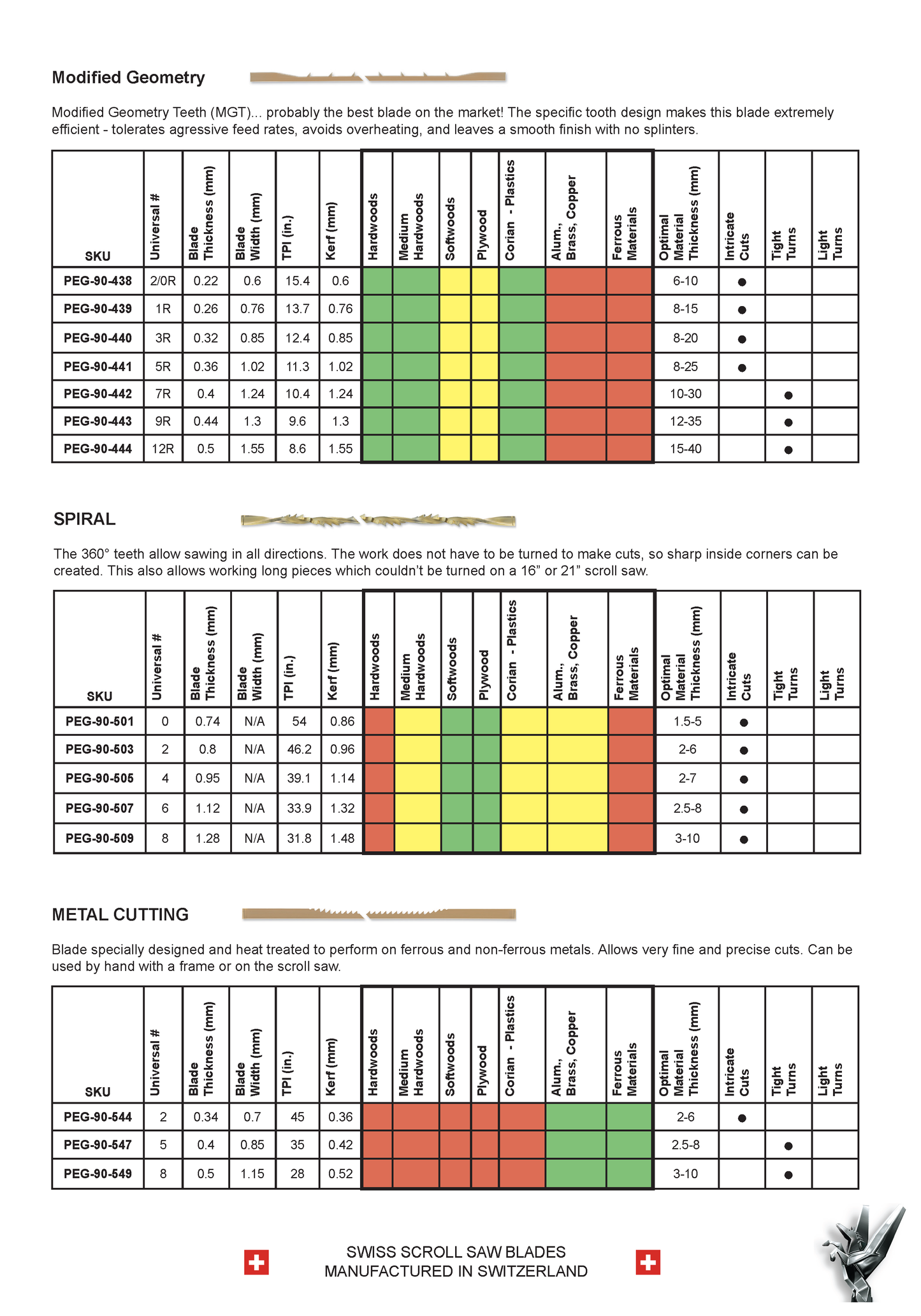 Pegas Metal Cutting Blades - Univ. No. 2