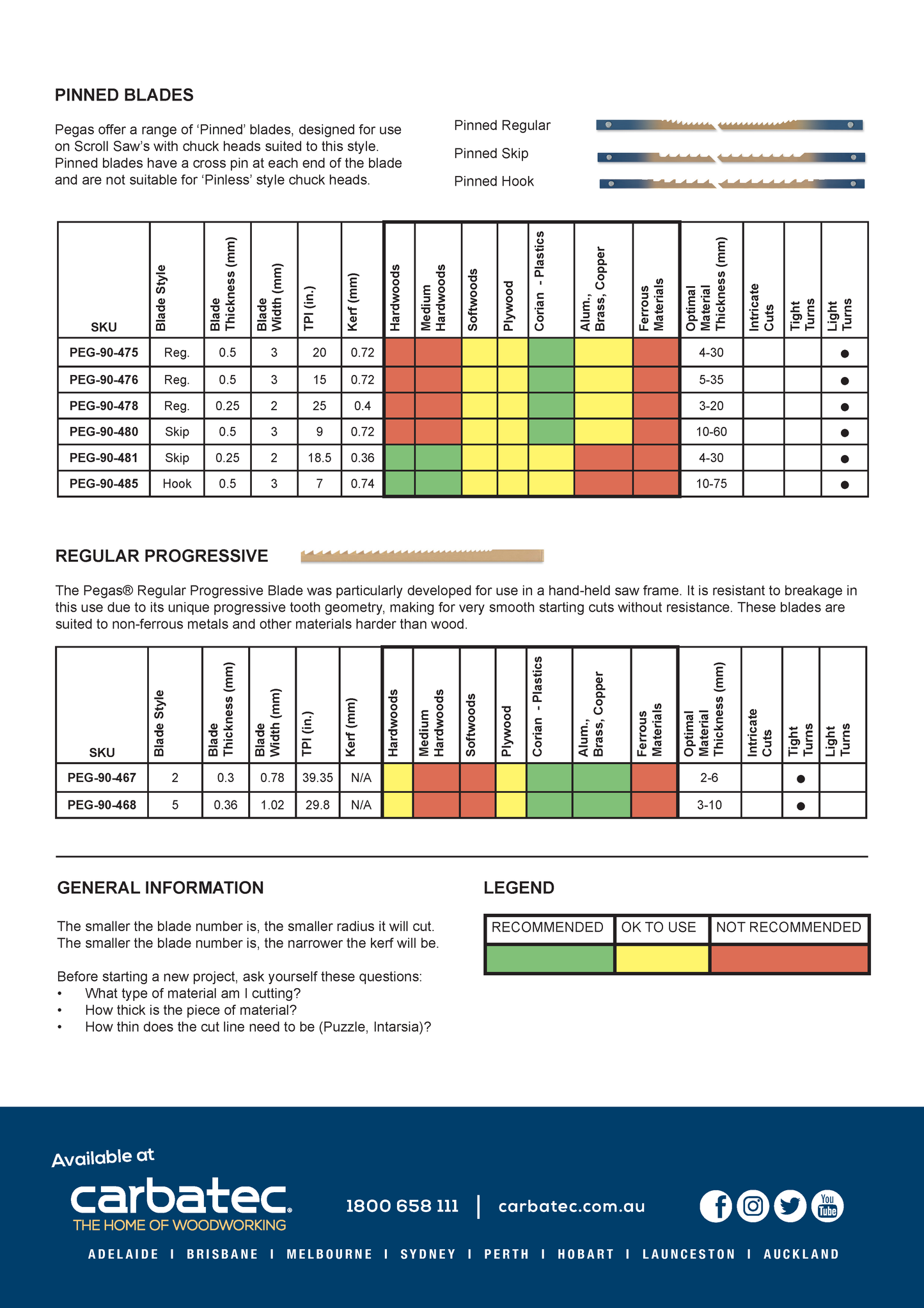 Pegas Modified Geometry Teeth (MGT) Blades - Univ. No. 7SPR